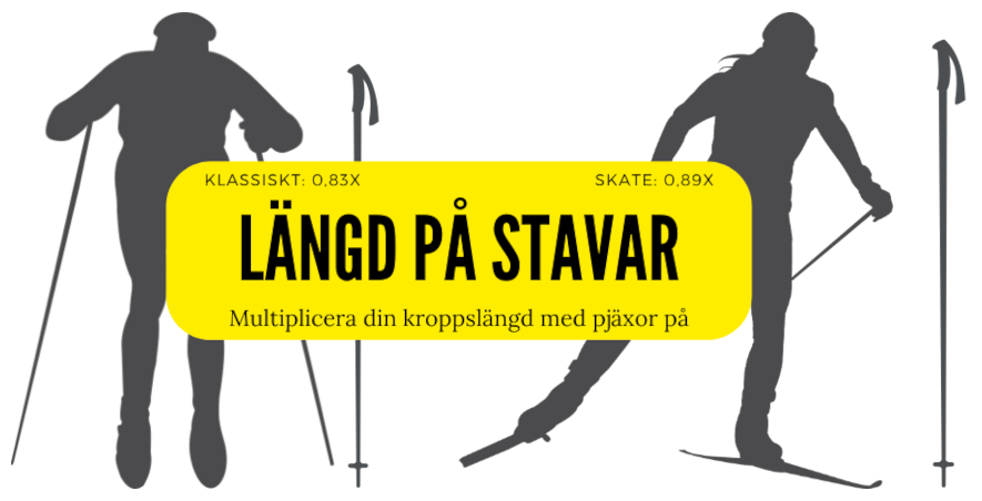 Bildet viser anbefalt lengde på skistaver for klassisk og skøyting